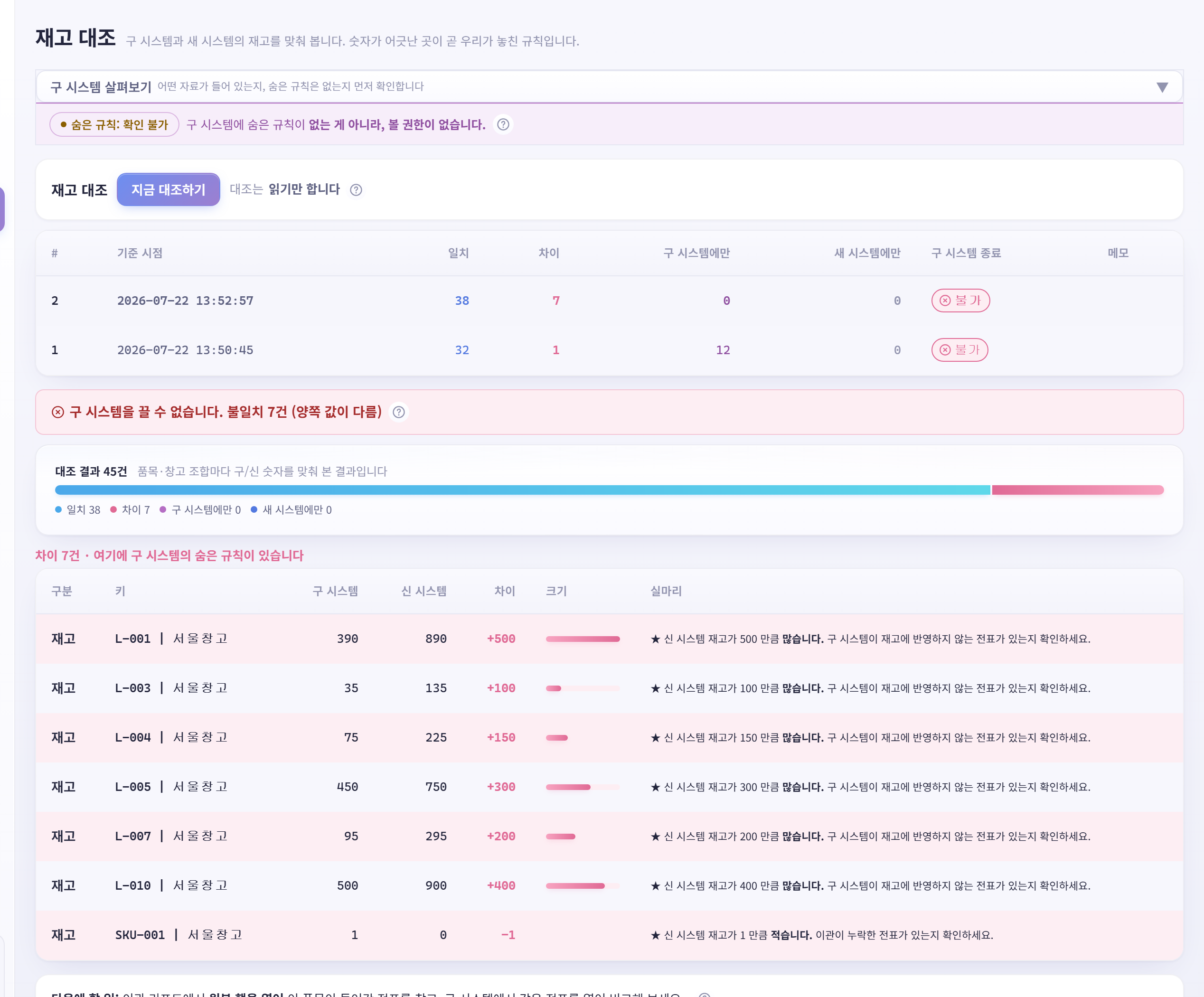 대조 결과. 일치 38 · 차이 7. L-001 은 구 시스템 390 인데 신 시스템 890 이다.